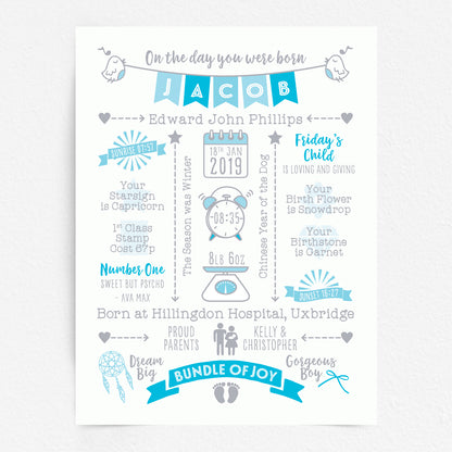 Custom Baby Print - Boy Name Bunting