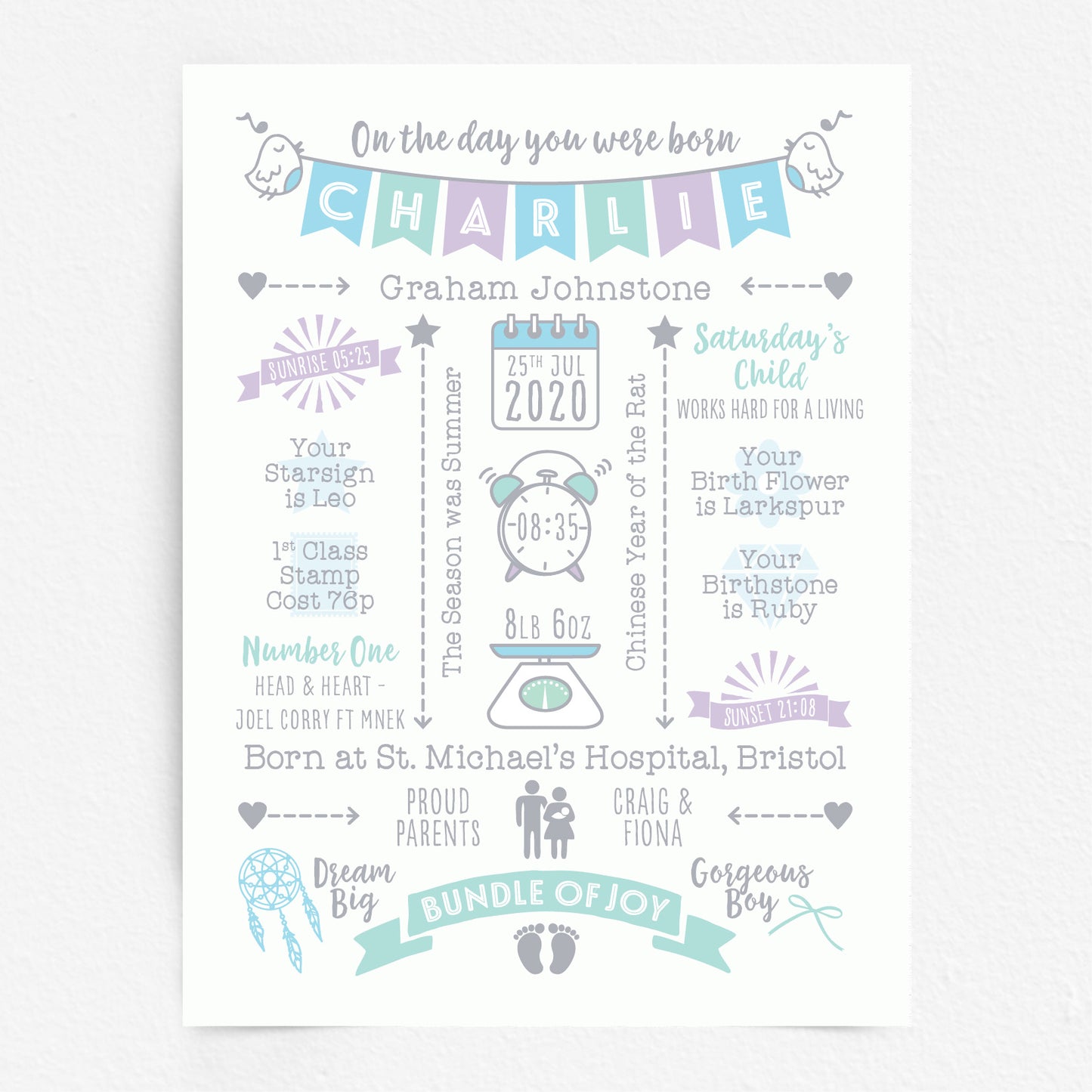 Custom Baby Print - Boy Name Bunting