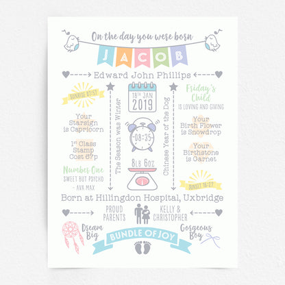 Custom Baby Print - Boy Name Bunting