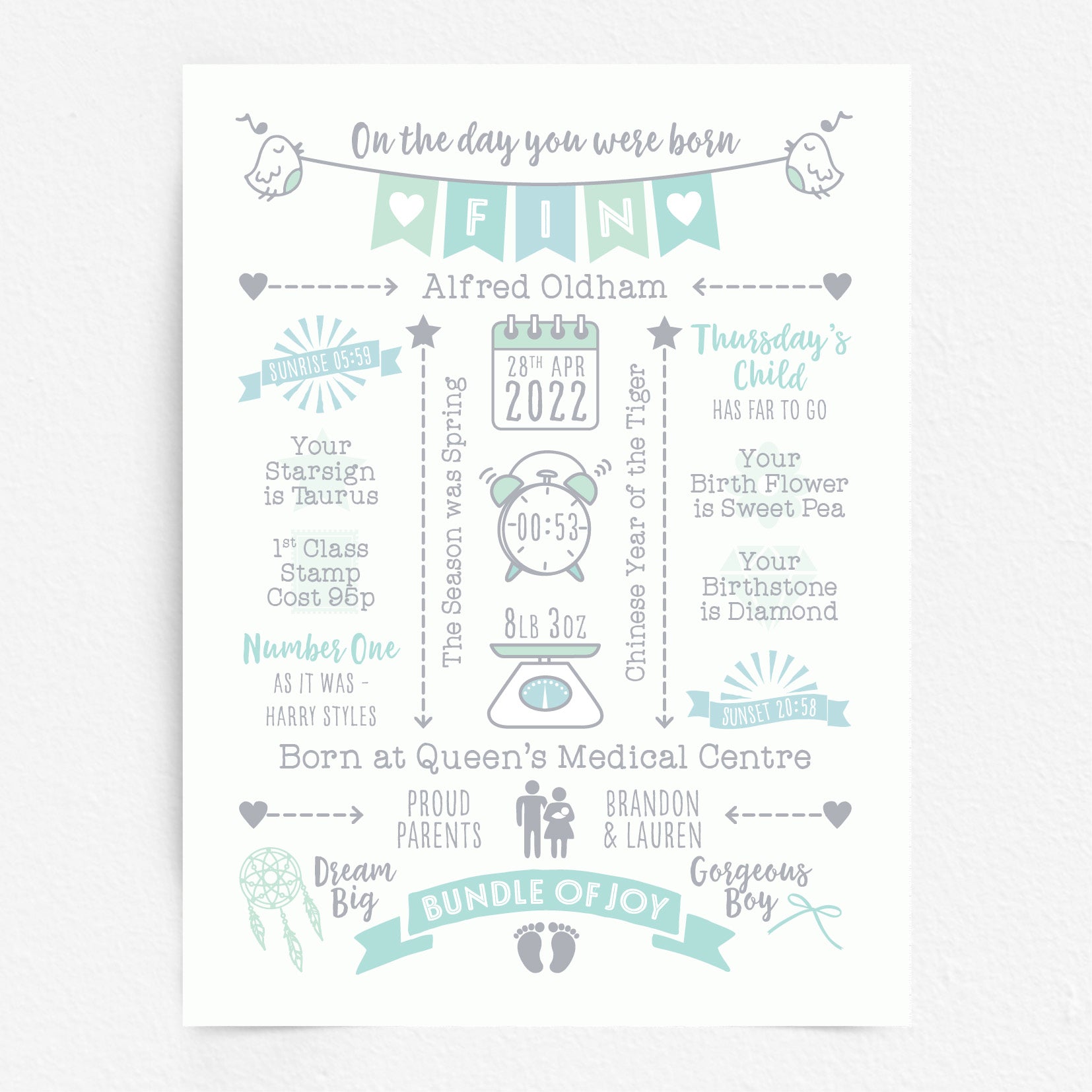 A custom baby boy name bunting print featuring various details such as the baby's full name, date of birth, and hospital of birth in pastel colours spearmint blues and greens