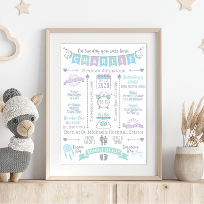 Custom Baby Print - Boy Name Bunting
